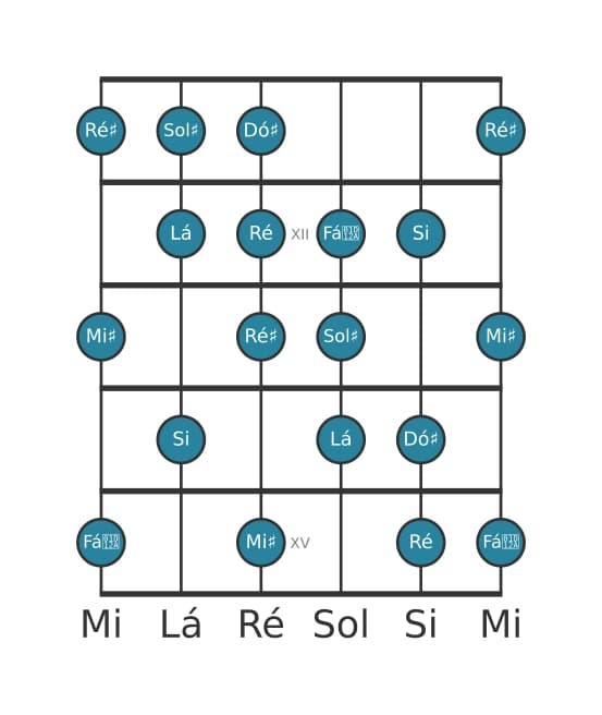 Escala de guitarra para Lá Messiaen's Mode 6 na posição 10
