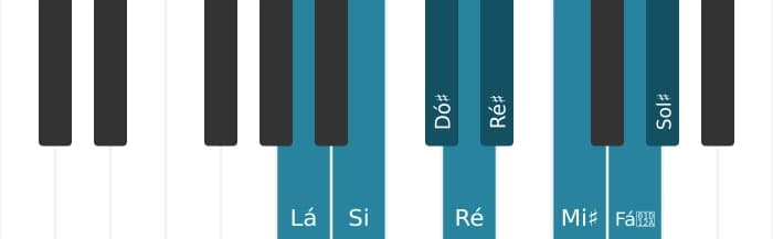 Escala de piano para Lá Messiaen's Mode 6