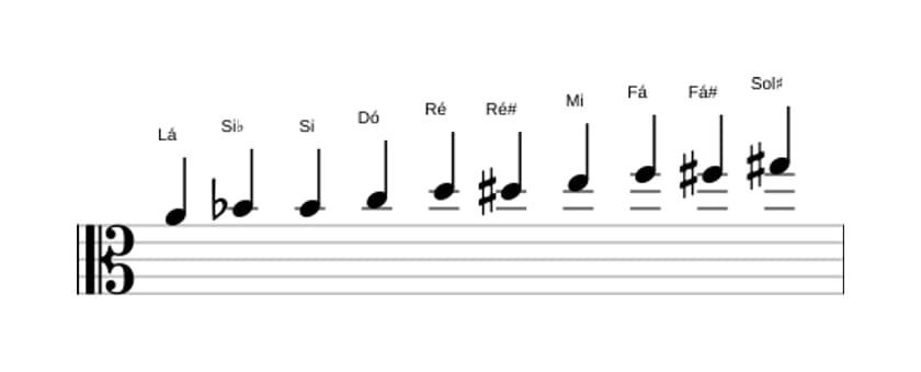 Partituras da escala Lá Messiaen's Mode 7 em três oitavas (4)