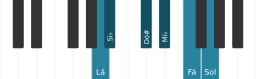Escala de piano para Lá Misteriosa Sustenido 1