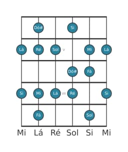 Escala de guitarra para Lá Mixolidia Bemol 6 na posição 3