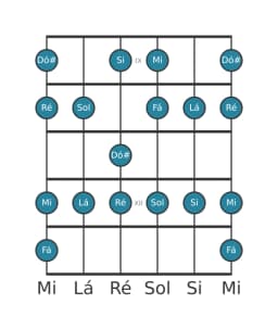 Escala de guitarra para Lá Mixolidia Bemol 6 na posição 8
