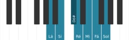 Escala de piano para Lá Mixolidia Bemol 6