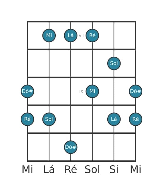 Escala de guitarra para Lá Mixolidia Pentatonica na posição 6