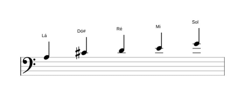 Partituras da escala Lá Mixolidia Pentatonica em três oitavas (3)