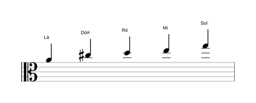 Partituras da escala Lá Mixolidia Pentatonica em três oitavas (4)