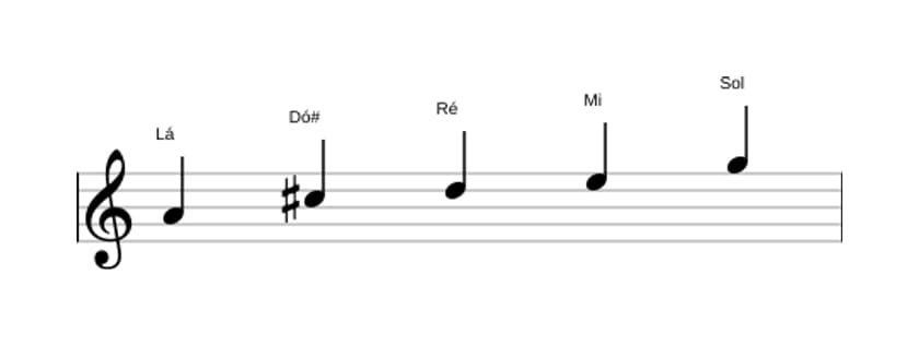 Partituras da escala Lá Mixolidia Pentatonica em três oitavas (4)