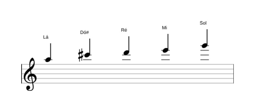 Partituras da escala Lá Mixolidia Pentatonica em três oitavas (5)