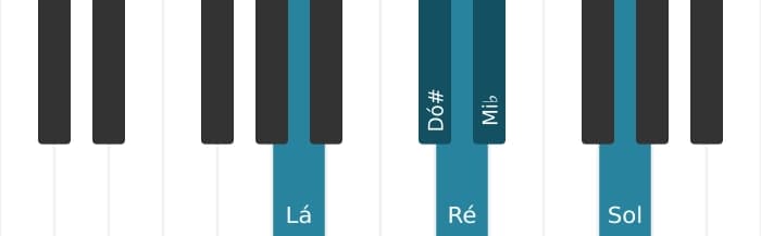 Escala de piano para Lá Napolitana Maior Pentatónica