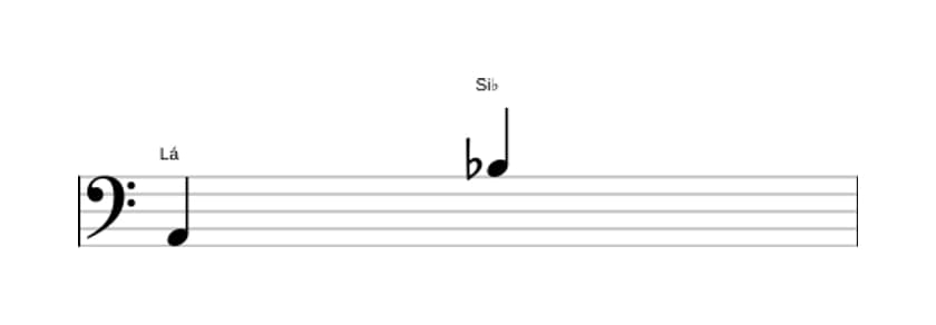 Partitura do intervalo Nona menor em três oitavas (2)