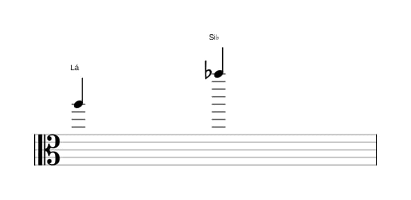 Partitura do intervalo Nona menor em três oitavas (5)