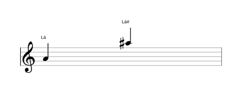 Partitura do intervalo Oitava aumentada em três oitavas (4)