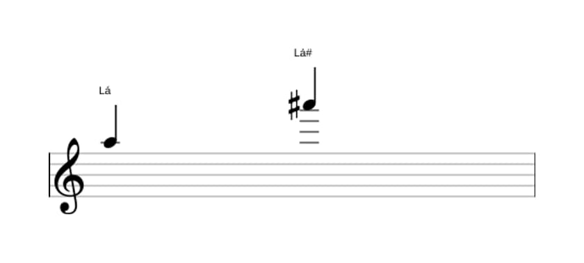 Partitura do intervalo Oitava aumentada em três oitavas (5)