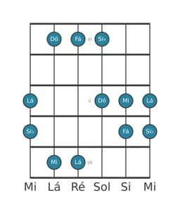 Escala de guitarra para Lá Pelog na posição 2
