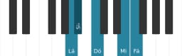 Escala de piano para Lá Pelog