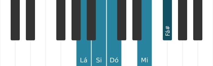 Escala de piano para Lá Bemol 3 Pentatónica