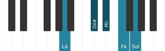 Escala de piano para Lá Pentatónica de tons inteiros