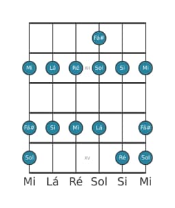 Escala de guitarra para Lá Piongio na posição 10