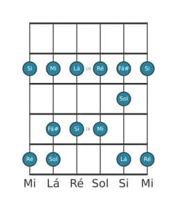 Escala de guitarra para Lá Piongio na posição 5