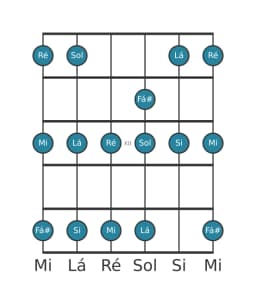 Escala de guitarra para Lá Piongio na posição 9