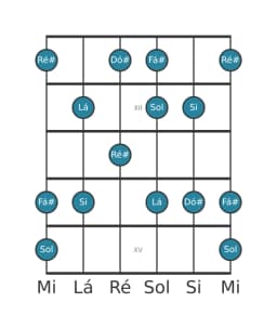 Escala de guitarra para Lá Prometheus na posição 10