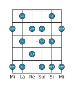 Escala de guitarra para Lá Prometheus na posição 9