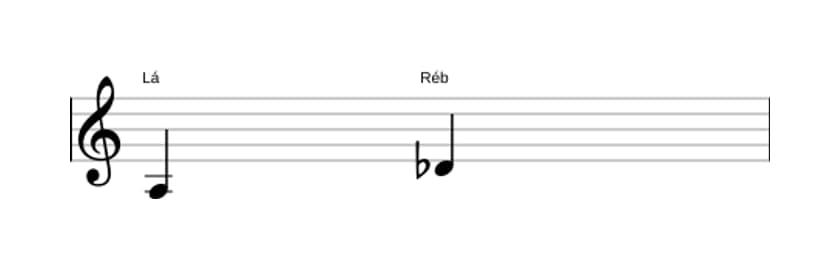 Partitura do intervalo Quarta diminuta em três oitavas (3)