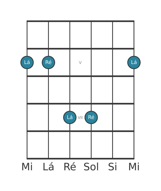 Diagrama de intervalo de guitarra para Quarta justa na posição 3