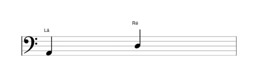 Partitura do intervalo Quarta justa em três oitavas (2)