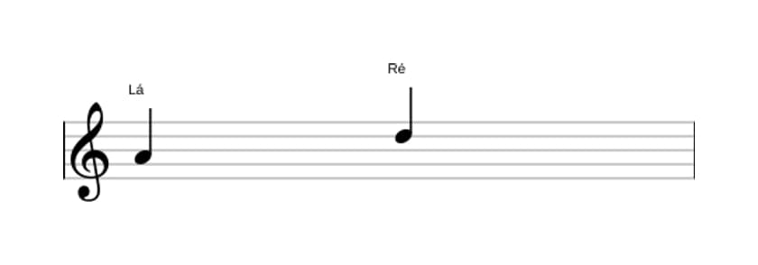 Partitura do intervalo Quarta justa em três oitavas (4)