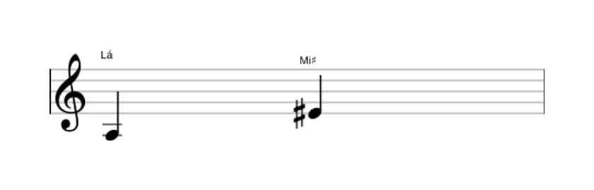 Partitura do intervalo Quinta aumentada em três oitavas (3)