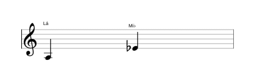 Partitura do intervalo Quinta diminuta em três oitavas (3)
