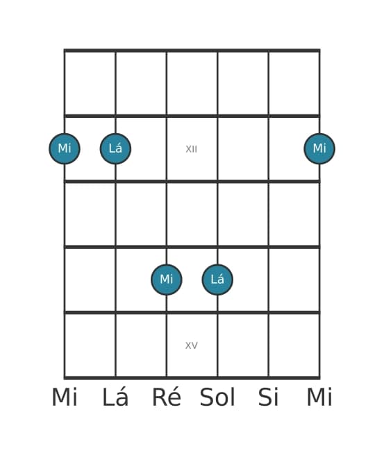 Diagrama de intervalo de guitarra para Quinta justa na posição 10