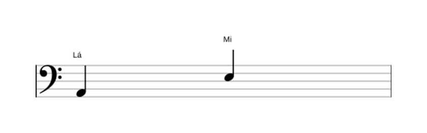 Partitura do intervalo Quinta justa em três oitavas (2)