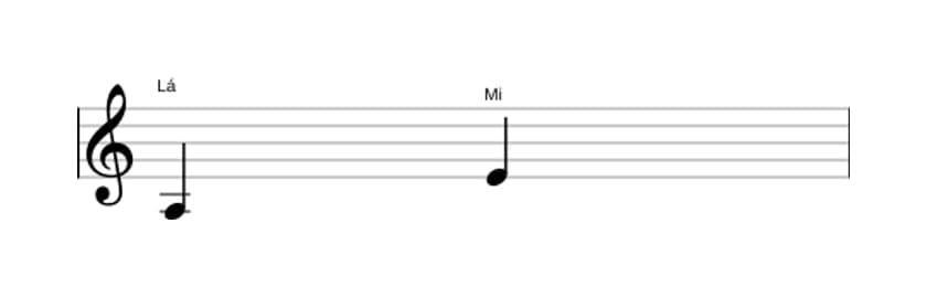 Partitura do intervalo Quinta justa em três oitavas (3)