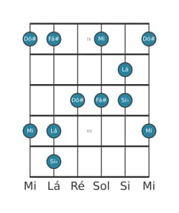 Escala de guitarra para Lá Scriabin na posição 8