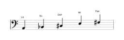 Partituras da escala Lá Scriabin em três oitavas (2)