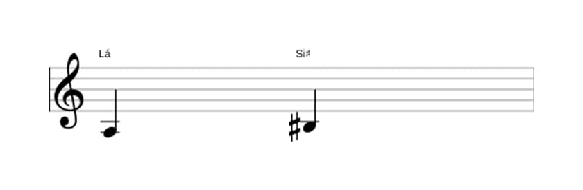 Partitura do intervalo Segunda aumentada em três oitavas (3)