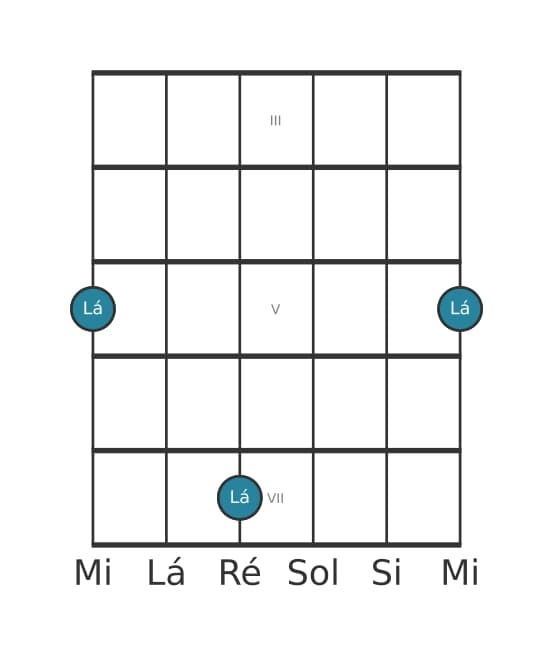 Diagrama de intervalo de guitarra para Segunda diminuta na posição 2