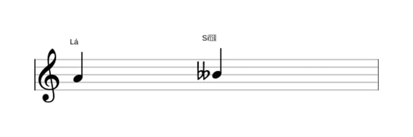 Partitura do intervalo Segunda diminuta em três oitavas (4)