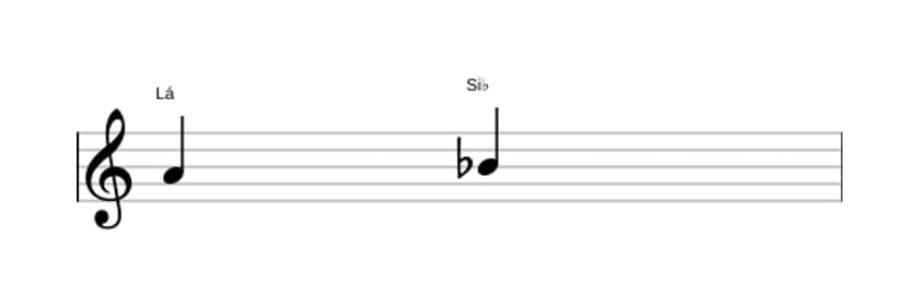 Partitura do intervalo Segunda menor em três oitavas (4)