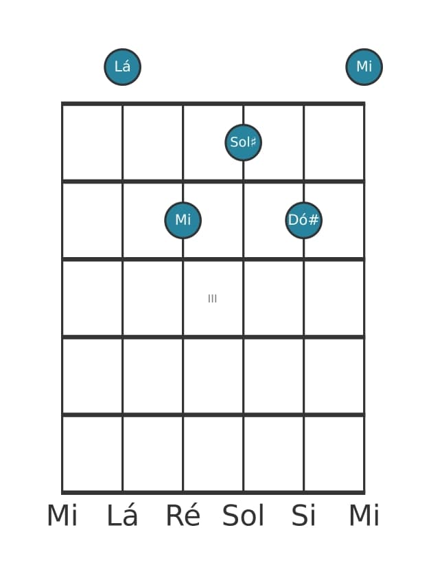 Voz de guitarra #0 do acorde Lá Sétima Maior