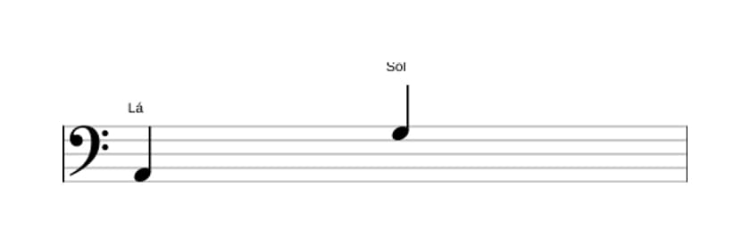 Partitura do intervalo Sétima menor em três oitavas (2)