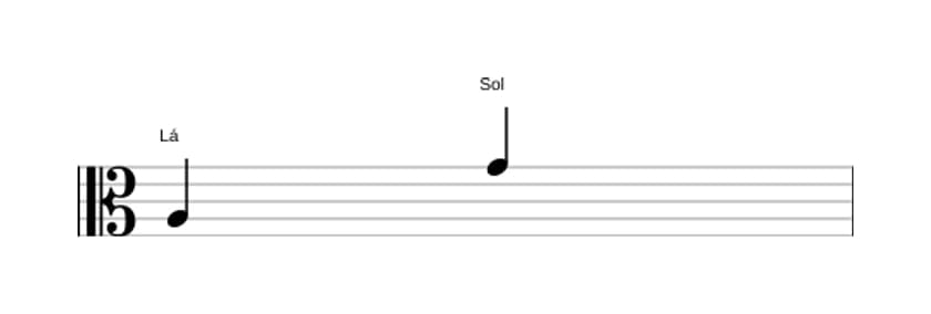 Partitura do intervalo Sétima menor em três oitavas (3)