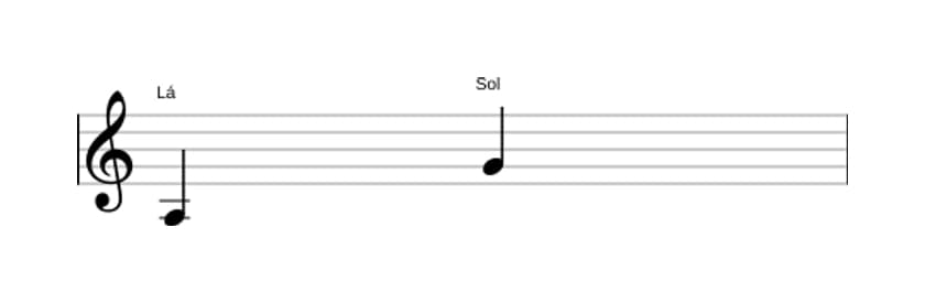 Partitura do intervalo Sétima menor em três oitavas (3)