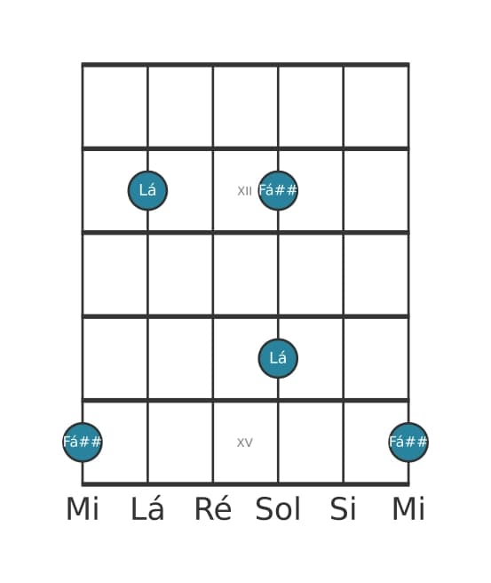 Diagrama de intervalo de guitarra para Sexta aumentada na posição 10