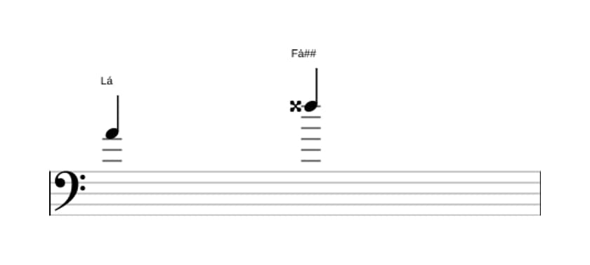 Partitura do intervalo Sexta aumentada em três oitavas (4)