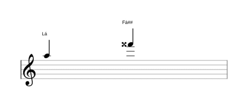 Partitura do intervalo Sexta aumentada em três oitavas (5)
