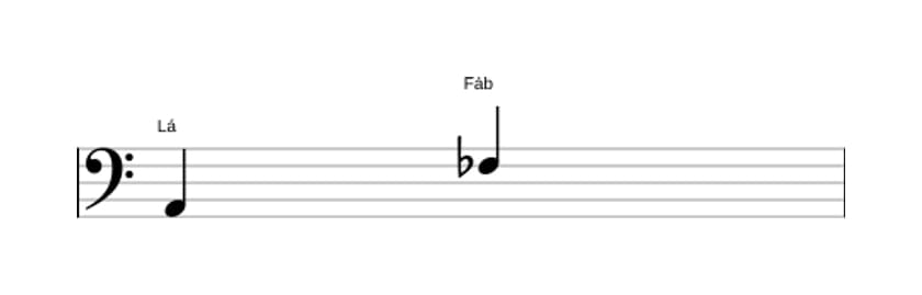 Partitura do intervalo Sexta diminuta em três oitavas (2)