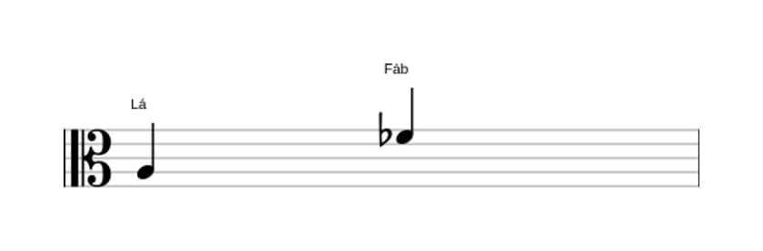 Partitura do intervalo Sexta diminuta em três oitavas (3)